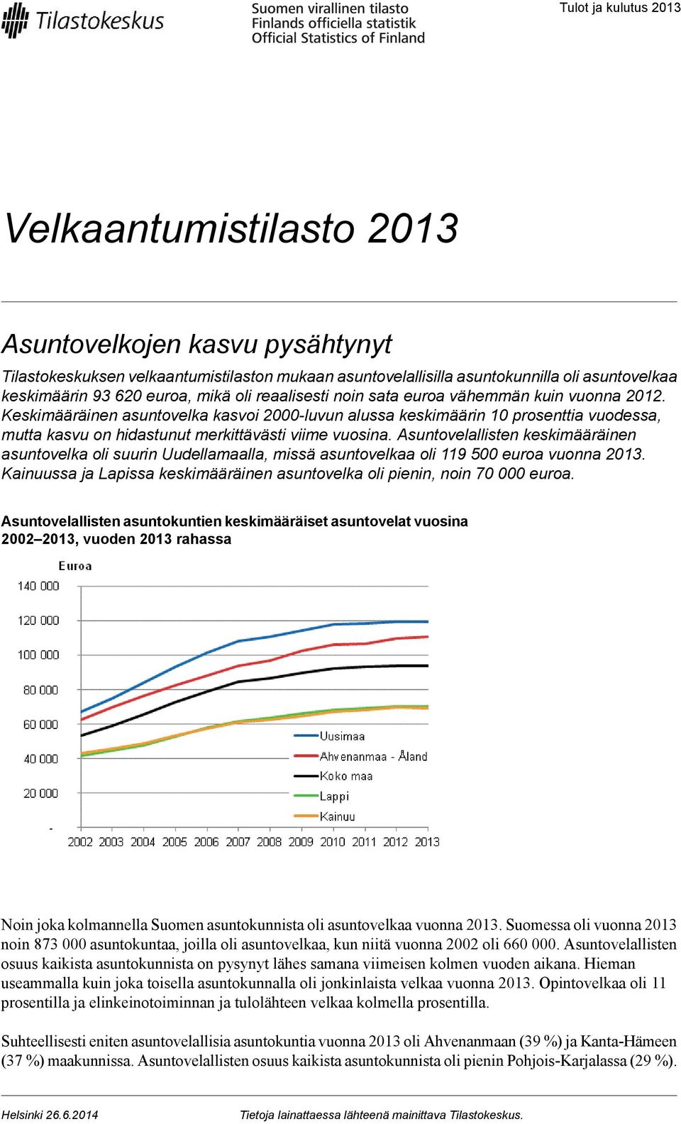 Keskimääräinen asuntovelka kasvoi 2000-luvun alussa keskimäärin 10 prosenttia vuodessa, mutta kasvu on hidastunut merkittävästi viime vuosina.