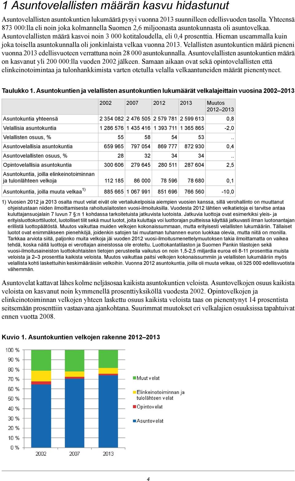 Hieman useammalla kuin joka toisella asuntokunnalla oli jonkinlaista velkaa vuonna 2013. Velallisten asuntokuntien määrä pieneni vuonna 2013 edellisvuoteen verrattuna noin 28 000 asuntokunnalla.