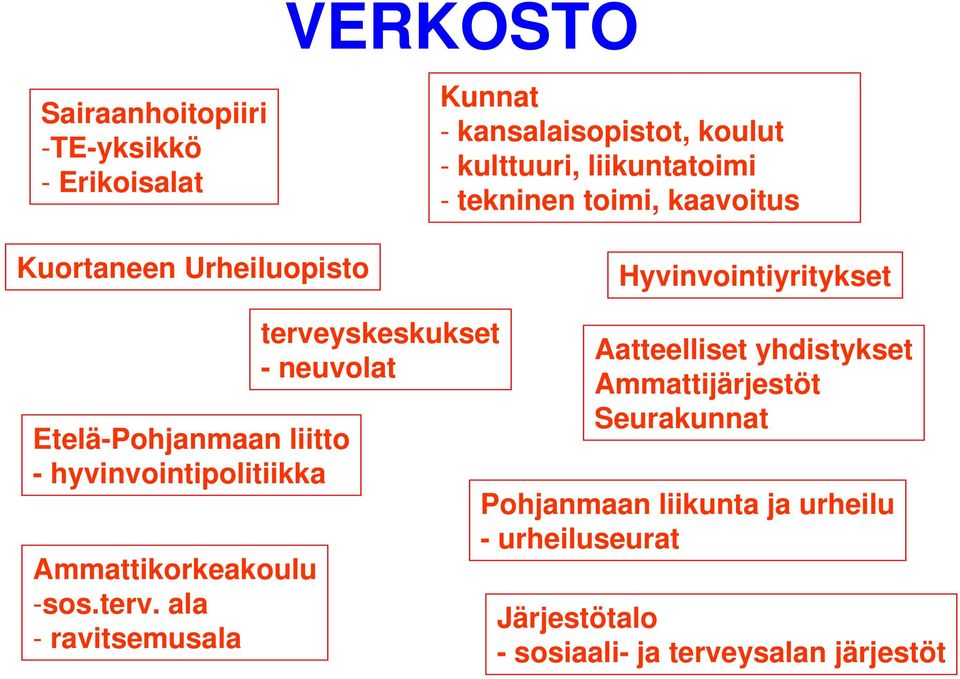 hyvinvointipolitiikka Ammattikorkeakoulu -sos.terv.