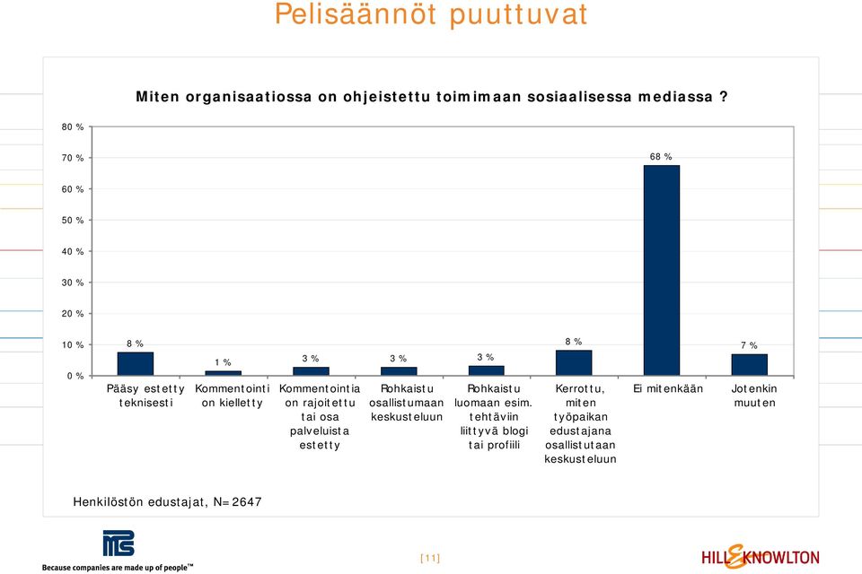 Kommentointia on rajoitettu Kommentointia on rajoitettu tai osa palveluista on tai osa estetty palveluista estetty Rohkaistu Rohkaistu luomaan esim. Rohkaistaan Rohkaistaan luomaan osallistumaan esim.