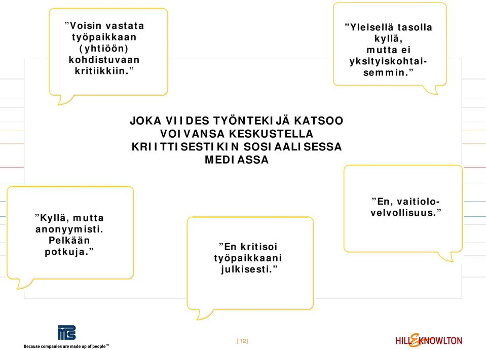 JOKA VIIDES TYÖNTEKIJÄ KATSOO VOIVANSA KESKUSTELLA KRIITTISESTIKIN