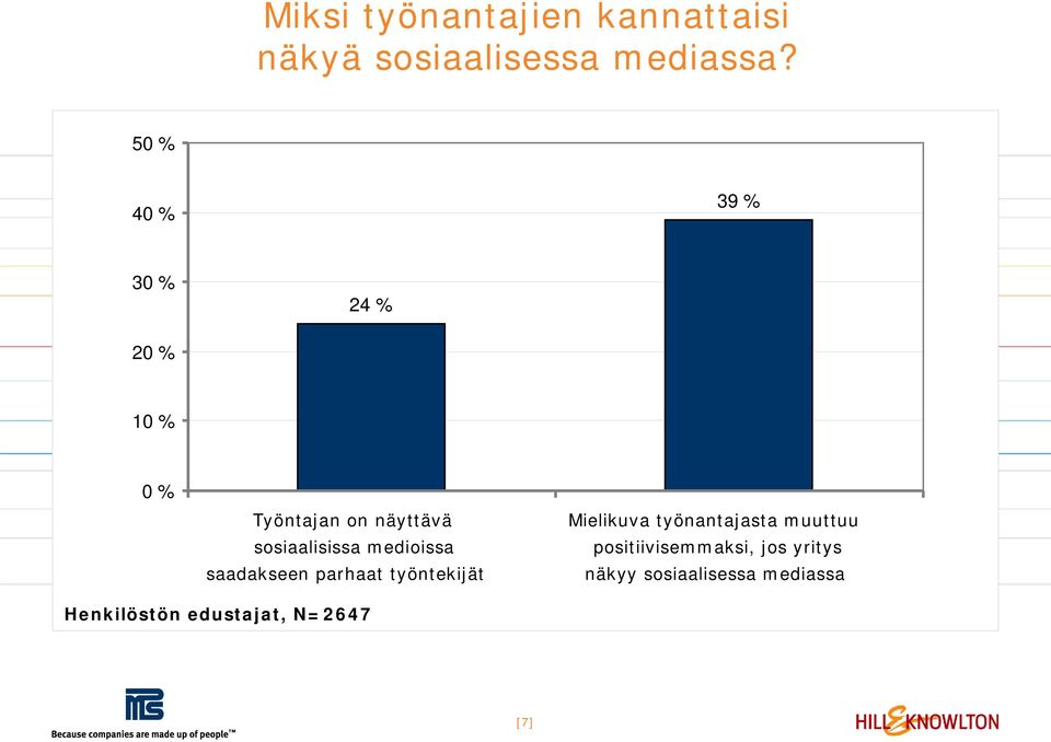 medioissa saadakseen parhaat sosiaalisissa työntekijät medioissa saadakseen parhaat työntekijät Mielikuva työnantajasta