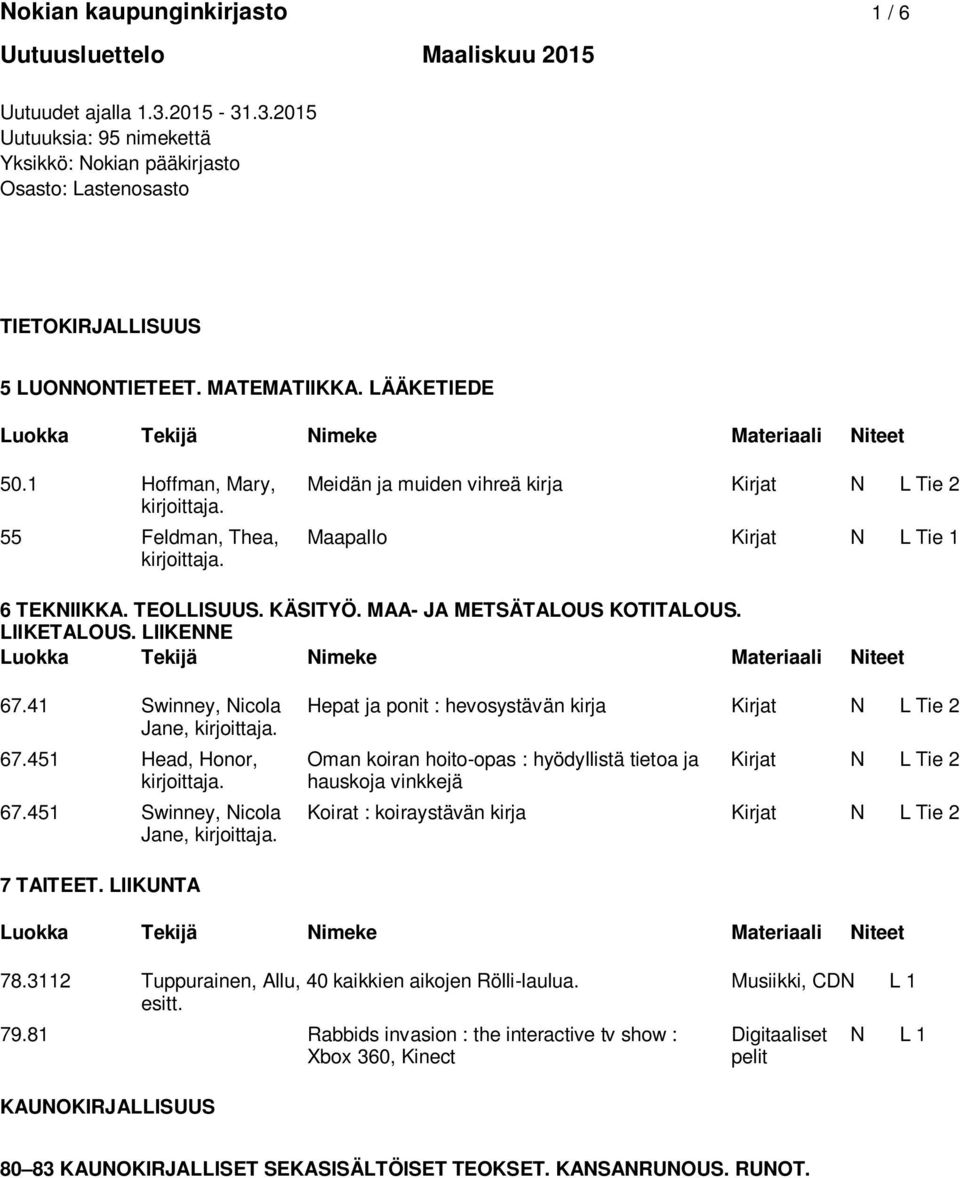 MAA- JA METSÄTALOUS KOTITALOUS. LIIKETALOUS. LIIKENNE 67.41 Swinney, Nicola Hepat ja ponit : hevosystävän kirja Kirjat N L Tie 2 Jane, 67.