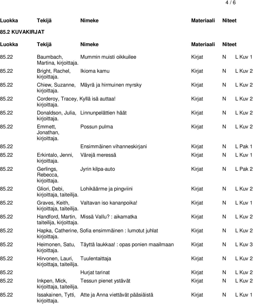 22 Emmett, Possun pulma Kirjat N L Kuv 2 Jonathan, 85.22 Ensimmäinen vihanneskirjani Kirjat N L Pak 1 85.22 Erkintalo, Jenni, Värejä meressä Kirjat N L Kuv 1 85.