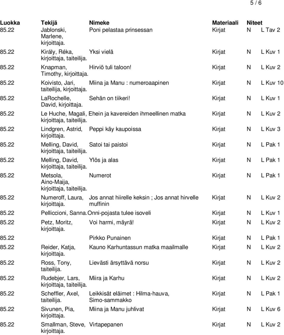 22 Le Huche, Magali, Ehein ja kavereiden ihmeellinen matka Kirjat N L Kuv 2 85.22 Lindgren, Astrid, Peppi käy kaupoissa Kirjat N L Kuv 3 85.22 Melling, David, Satoi tai paistoi Kirjat N L Pak 1 85.