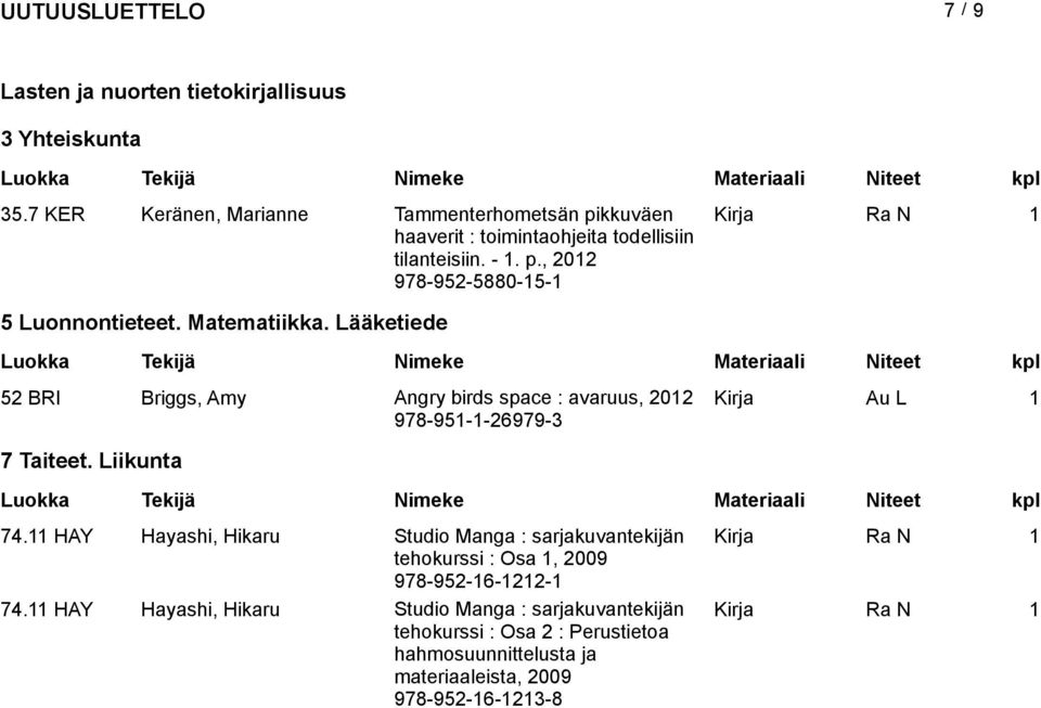 Matematiikka. Lääketiede 52 BRI Briggs, Amy Angry birds space : avaruus, 202 Kirja Au L 978-95--26979-3 7 Taiteet. Liikunta 74.