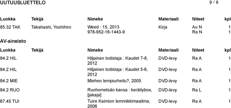 2 HIL Hiljainen todistaja : Kaudet 5-6, DVD-levy 202 84.2 MIE Miehen lempiurheilu?