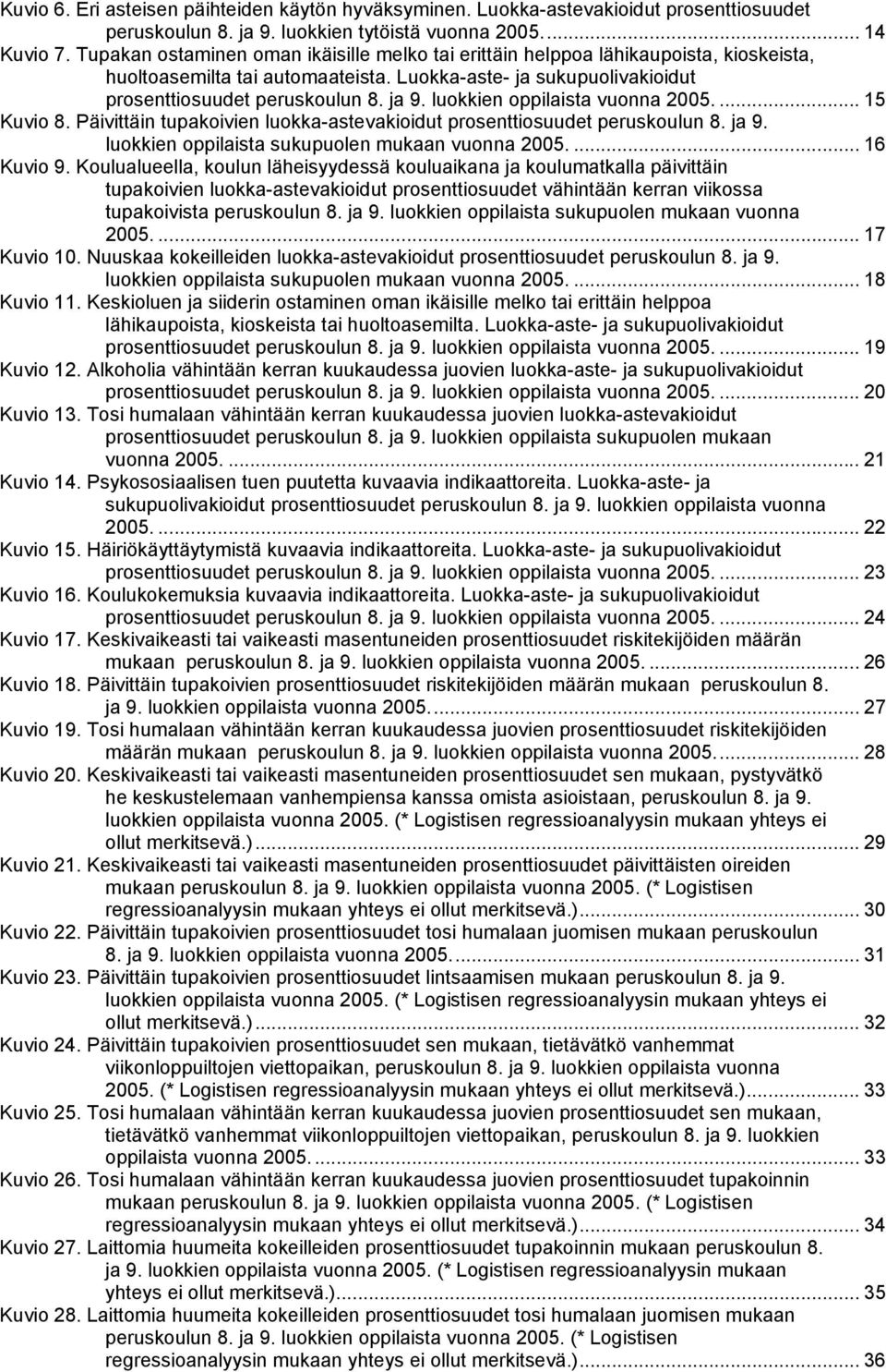 luokkien oppilaista vuonna 2005.... 15 Kuvio 8. Päivittäin tupakoivien luokka-astevakioidut prosenttiosuudet peruskoulun 8. ja 9. luokkien oppilaista sukupuolen mukaan vuonna 2005.... 16 Kuvio 9.