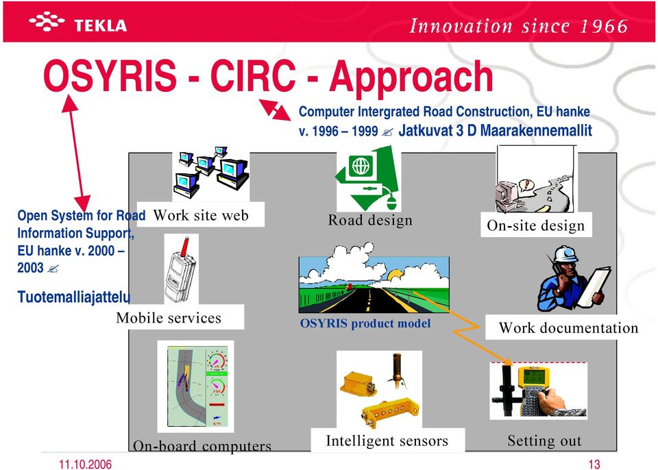 v. 2000 2003 Work site web Road design On-site design Tuotemalliajattelu Mobile services
