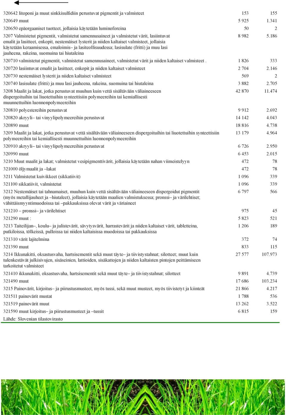 nestemäiset lysterit ja niiden kaltaiset valmisteet, jollaisia käytetään keraamisessa, emaloimis ja lasiteollisuudessa; lasisulate (fritti) ja muu lasi jauheena, rakeina, suomuina tai hiutaleina 8