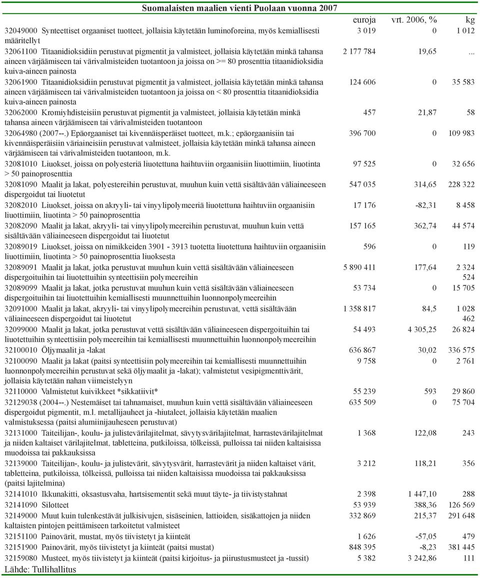 jollaisia käytetään minkä tahansa 2 177 784 19,65.