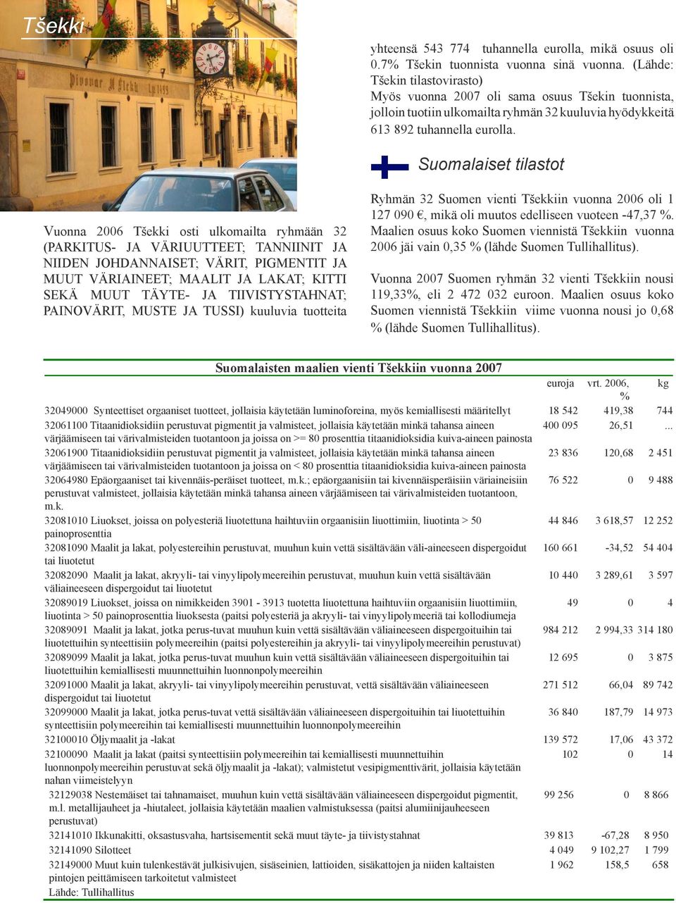 Suomalaiset tilastot Vuonna 2006 Tšekki osti ulkomailta ryhmään 32 (PARKITUS- JA VÄRIUUTTEET; TANNIINIT JA NIIDEN JOHDANNAISET; VÄRIT, PIGMENTIT JA MUUT VÄRIAINEET; MAALIT JA LAKAT; KITTI SEKÄ MUUT