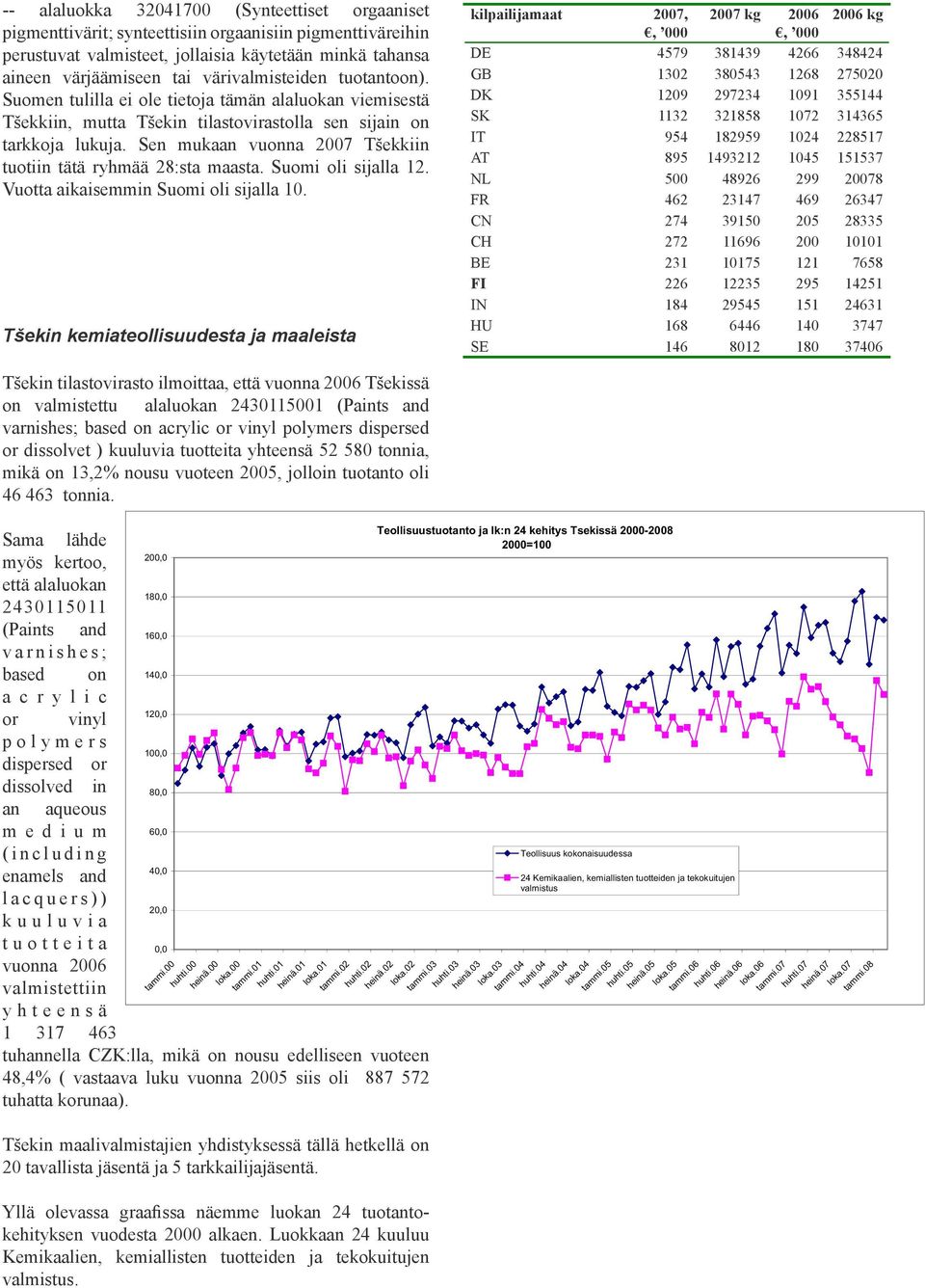 Sen mukaan vuonna 2007 Tšekkiin tuotiin tätä ryhmää 28:sta maasta. Suomi oli sijalla 12. Vuotta aikaisemmin Suomi oli sijalla 10.