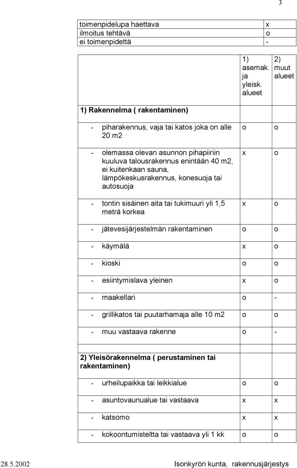 knesuja tai autsuja - tntin sisäinen aita tai tukimuuri yli 1,5 meträ krkea - jätevesijärjestelmän rakentaminen - käymälä - kiski - esiintymislava yleinen - maakellari - - grillikats