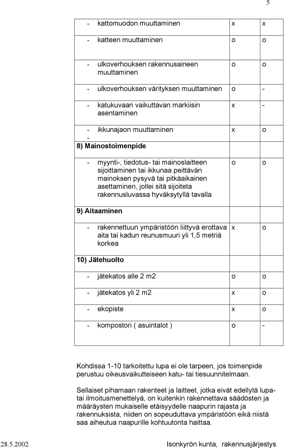 hyväksytyllä tavalla 9) Aitaaminen - rakennettuun ympäristöön liittyvä erttava aita tai kadun reunusmuuri yli 1,5 metriä krkea 10) Jätehult - jätekats alle 2 m2 - jätekats yli 2 m2 - ekpiste -