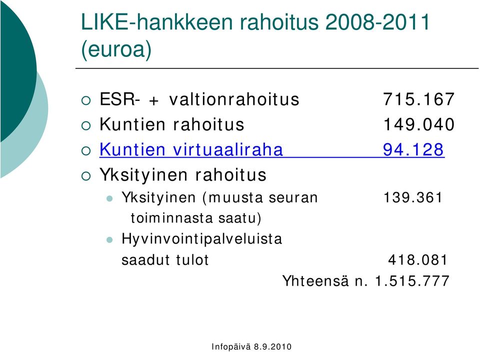 128 Yksityinen rahoitus Yksityinen (muusta seuran 139.