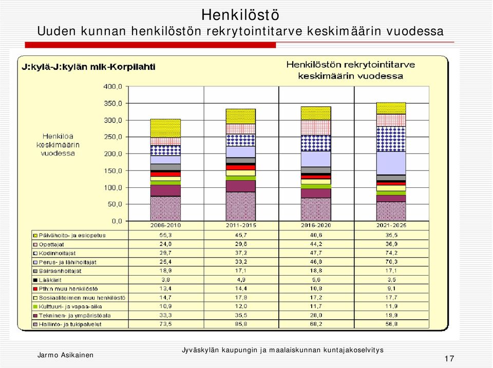 rekrytointitarve