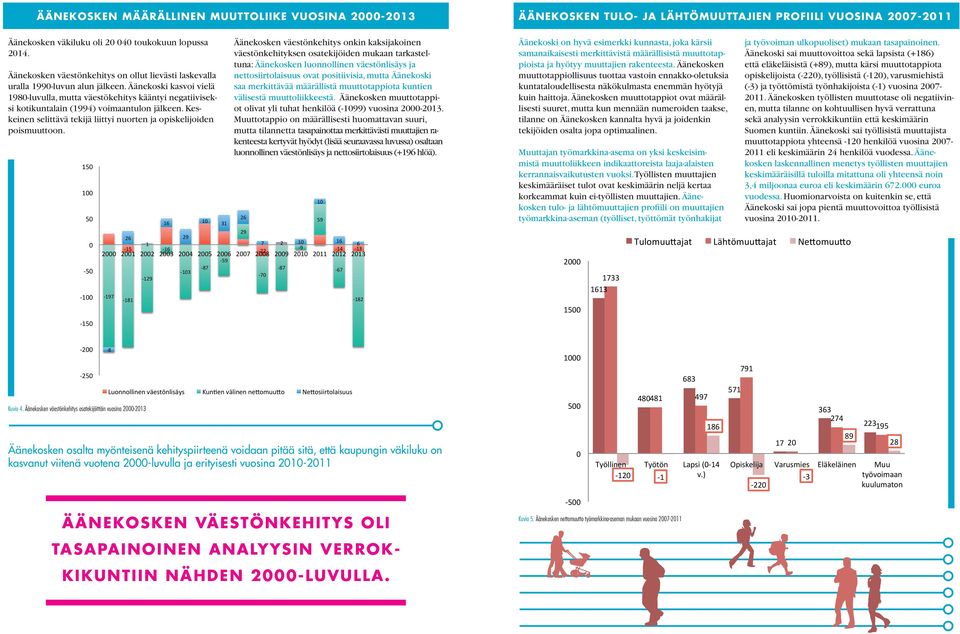 214. väestönkehityksen osatekijöiden mukaan mukaan tarkasteltunatuna: Äänekosken luonnollinen väestönlisäys ja ja Äänekosken väestönkehitys on ollut on ollut lievästi lievästi laskevalla laskevalla