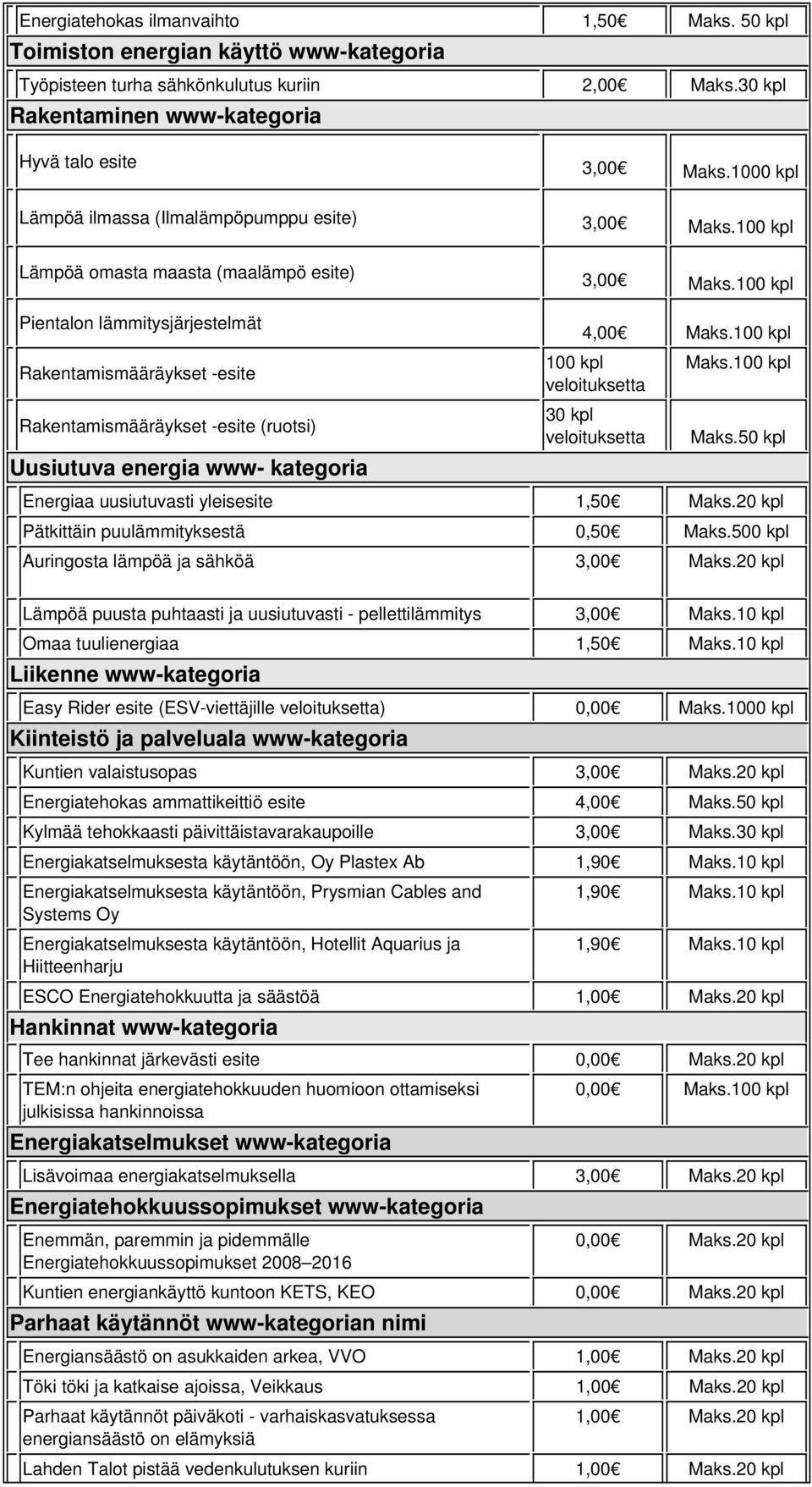 100 kpl Pientalon lämmitysjärjestelmät Rakentamismääräykset -esite Rakentamismääräykset -esite (ruotsi) Uusiutuva energia www- kategoria 4,00 Maks.