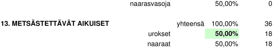 yhteensä 100,00% 36