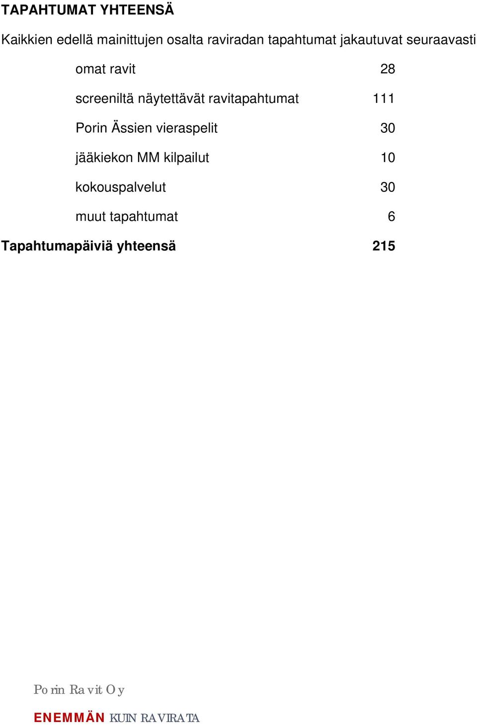 näytettävät ravitapahtumat 111 Porin Ässien vieraspelit 30 jääkiekon