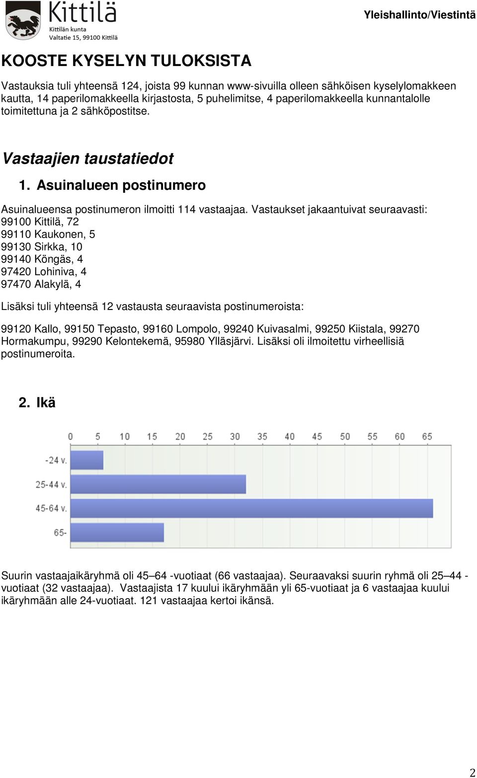 Vastaukset jakaantuivat seuraavasti: 99100 Kittilä, 72 99110 Kaukonen, 5 99130 Sirkka, 10 99140 Köngäs, 4 97420 Lohiniva, 4 97470 Alakylä, 4 Lisäksi tuli yhteensä 12 vastausta seuraavista