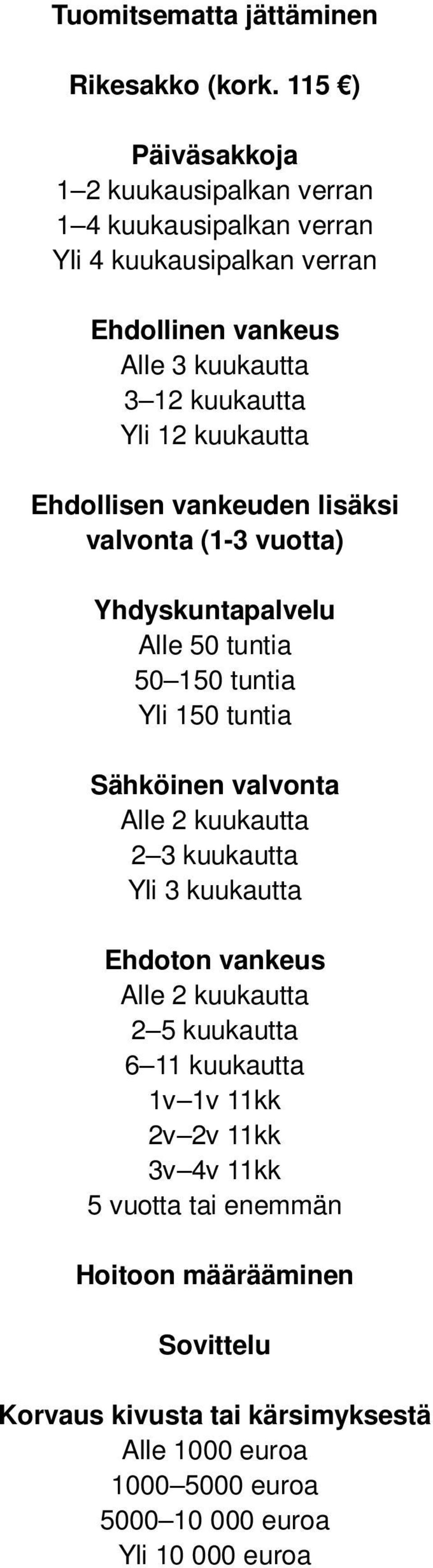 Ehdollisen vankeuden lisäksi valvonta (1-3 vuotta) Yhdyskuntapalvelu Alle 50 tuntia 50 150 tuntia Yli 150 tuntia Sähköinen valvonta Alle 2 kuukautta 2 3