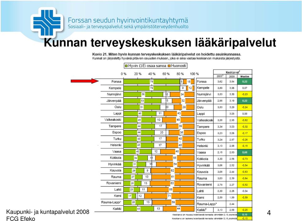 lääkäripalvelut