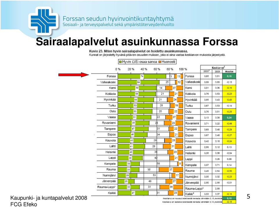 Kaupunki- ja