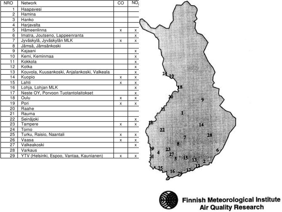 Kuopio x x x x x 15 Lahti x x x x x 16 Lohja, Lohjan MLK x x x x 17 Neste OY, Porvoon Tuotantolaitokset x x x 18 Oulu x x x x 19 Pori x x x x x 20 Raahe x x x 21 Rauma x x 22 Seinäjoki