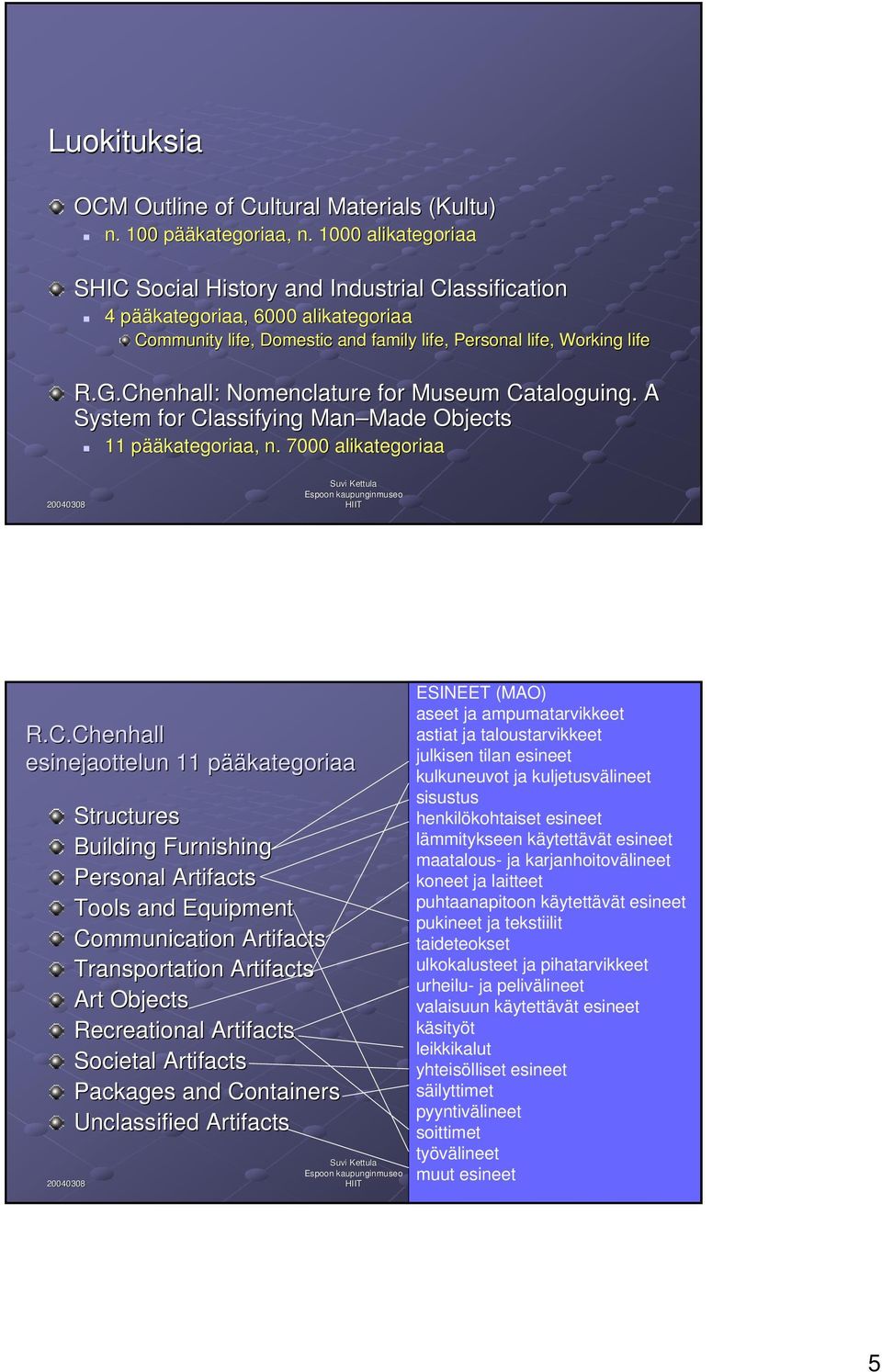 Chenhall: Nomenclature for Museum Cataloguing.. A System for Classifying Man Made Made Objects 11 pääp ääkategoriaa, n. 7000 alikategoriaa R.C.Chenhall esinejaottelun 11 pääp ääkategoriaa Structures