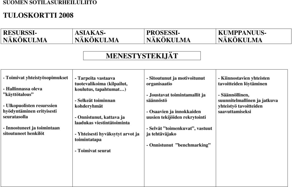 Onnistunut, kattava ja laadukas viestintätoiminta - Yhteisesti hyväksytyt arvot ja toimintatapa - Toimivat seurat - Sitoutunut ja motivoitunut organisaatio - Joustavat toimintamallit ja säännöstö -