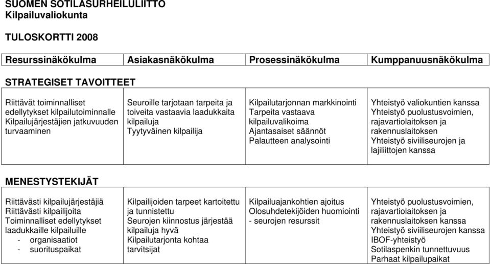 Tarpeita vastaava kilpailuvalikoima Ajantasaiset säännöt Palautteen analysointi Yhteistyö valiokuntien kanssa Yhteistyö puolustusvoimien, rajavartiolaitoksen ja rakennuslaitoksen Yhteistyö