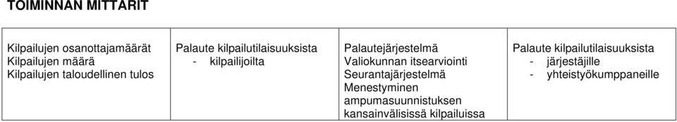 Palautejärjestelmä Valiokunnan itsearviointi Seurantajärjestelmä Menestyminen