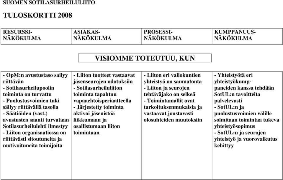 ) avustusten saanti turvataan Sotilasurheilulehti ilmestyy - Liiton organisaatiossa on riittävästi sitoutuneita ja motivoituneita toimijoita - Liiton tuotteet vastaavat jäsenseurojen odotuksiin -