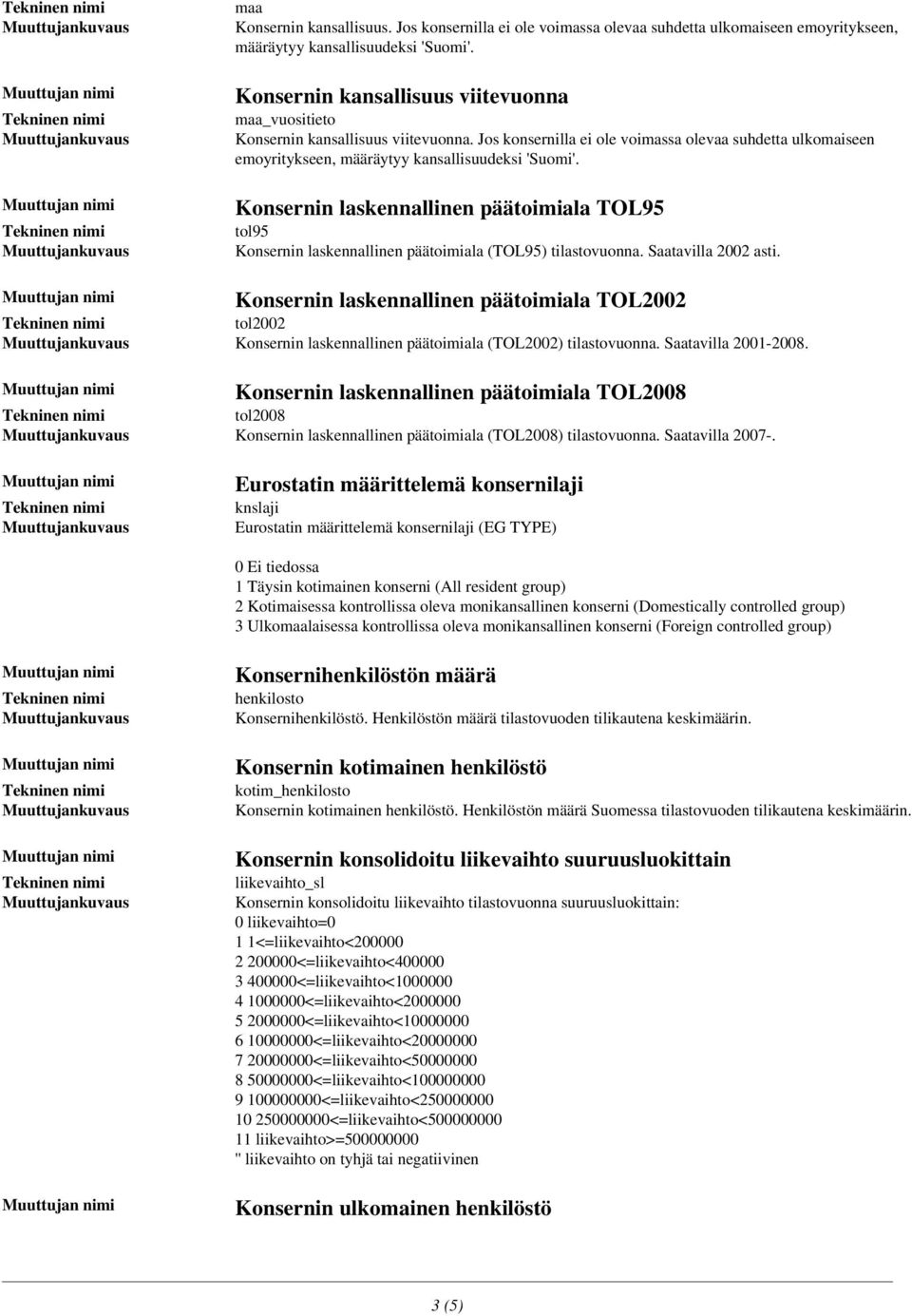 Konsernin laskennallinen päätoimiala TOL95 tol95 Konsernin laskennallinen päätoimiala (TOL95) tilastovuonna. Saatavilla 2002 asti.