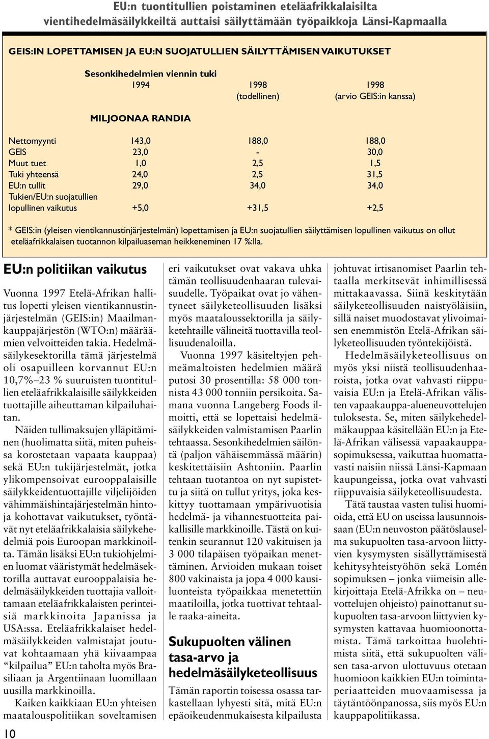 tullit 29,0 34,0 34,0 Tukien/EU:n suojatullien lopullinen vaikutus +5,0 +31,5 +2,5 * GEIS:in (yleisen vientikannustinjärjestelmän) lopettamisen ja EU:n suojatullien säilyttämisen lopullinen vaikutus