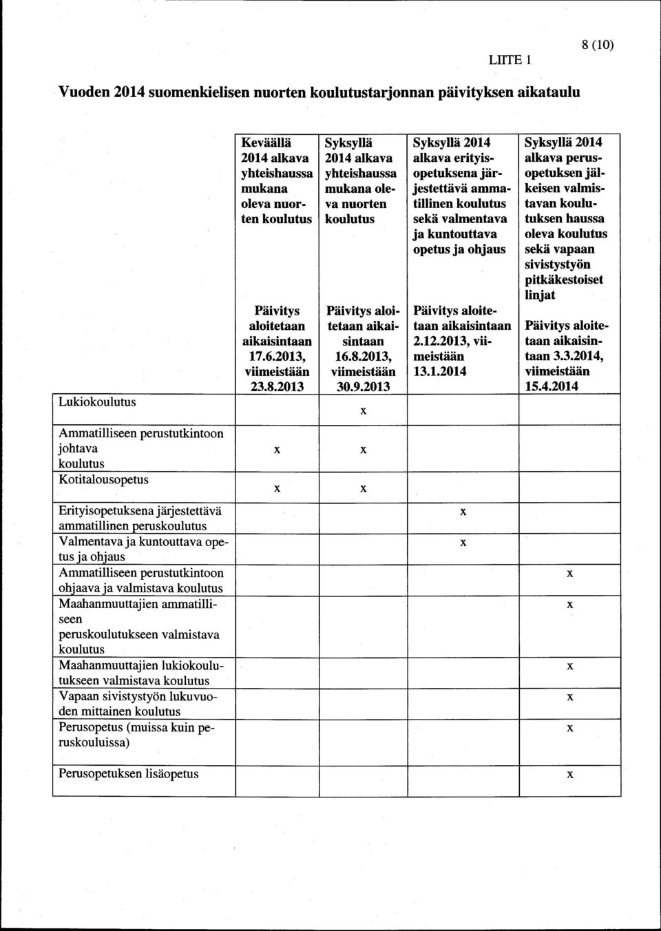 2013 Syksyllii 2014 lkv erityisopetuksen jiirjestettiivii mmtillinen koulutus seki vlmentv j kuntouttv opetus j ohjus Piiivitys loitetn ikisintn 2.12.2013,viimeistSiin 13.1.2014 Syksyltii 2014 lkv perusopetuksen jiilkeisen vlmistvn koulutuksen huss olev koulutus sekii vpn sivistystyiin pitkikestoiset linjt Piiivitys loitetn ikisintn3.