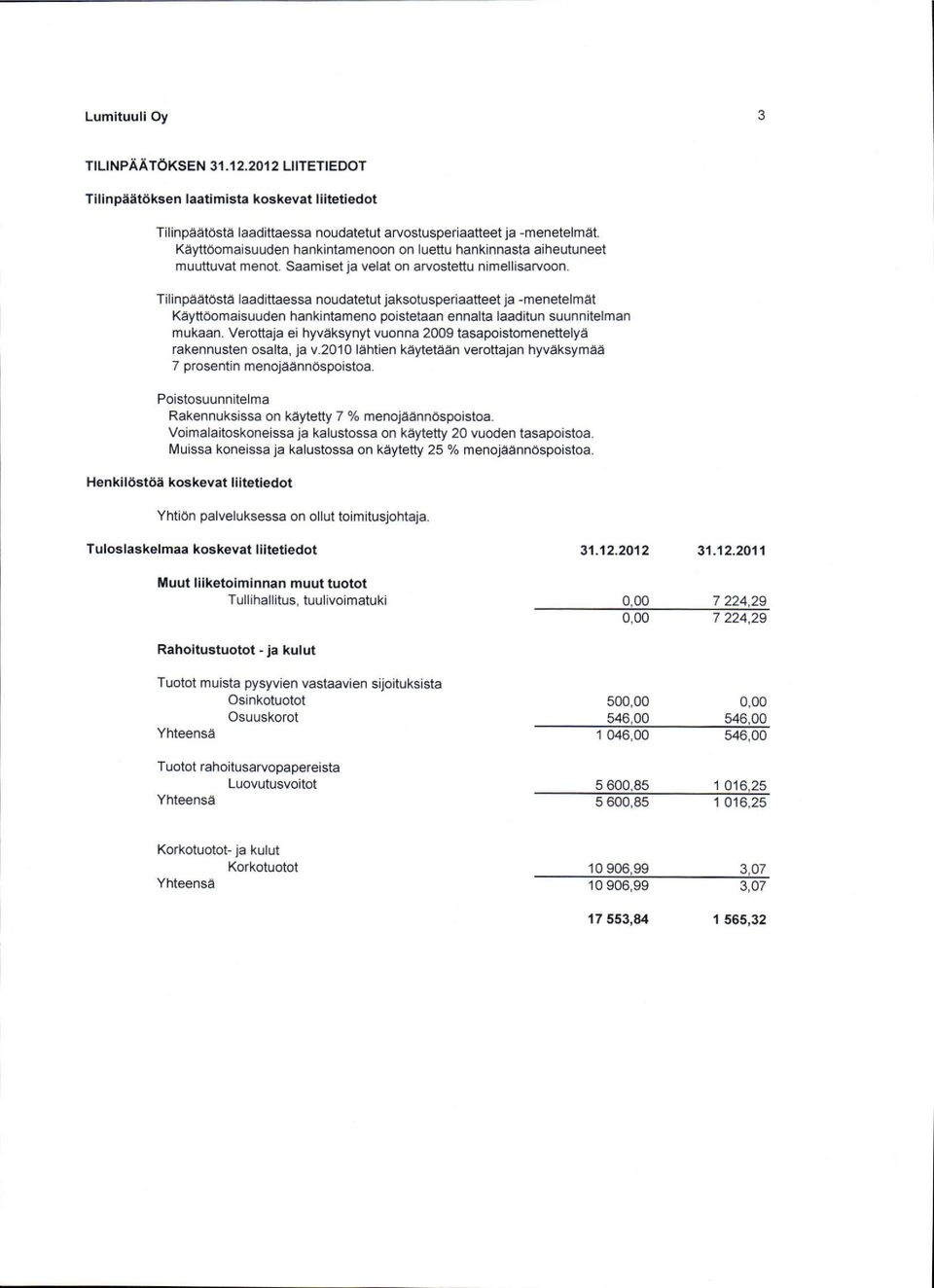 Tilinpaetdstat laadittaessa noudatetut jaksotusperiaatteet -menetelmat Kaytoomaisuuden hankintameno poistetaan ennalta laaditun suunnitelman mukaan.