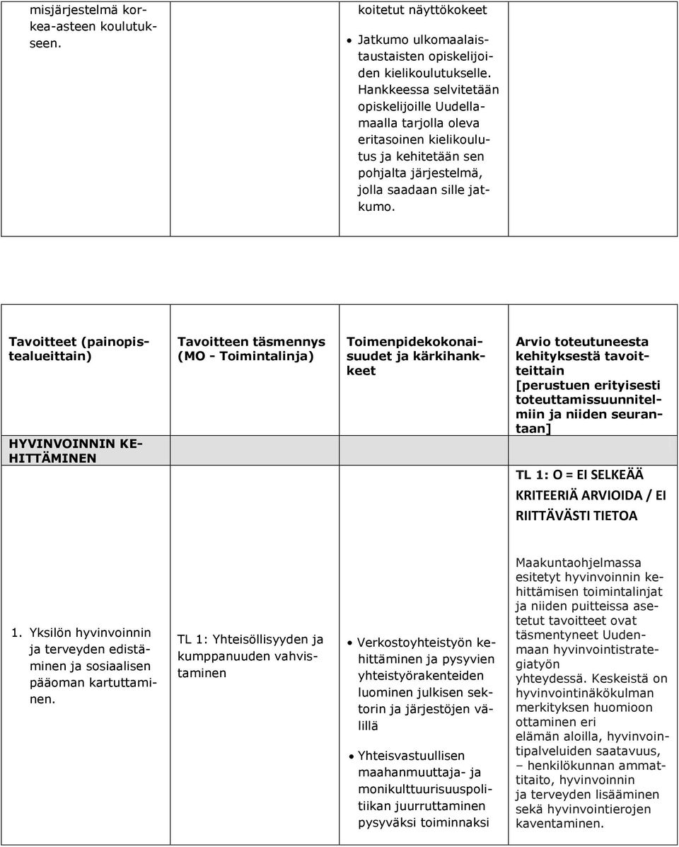 HYVINVOINNIN KE- HITTÄMINEN Tavoitteen täsmennys (MO - Toimintalinja) Tavoitteet (painopistealueittain) Toimenpidekokonaisuudet ja kärkihankkeet Arvio toteutuneesta kehityksestä tavoitteittain