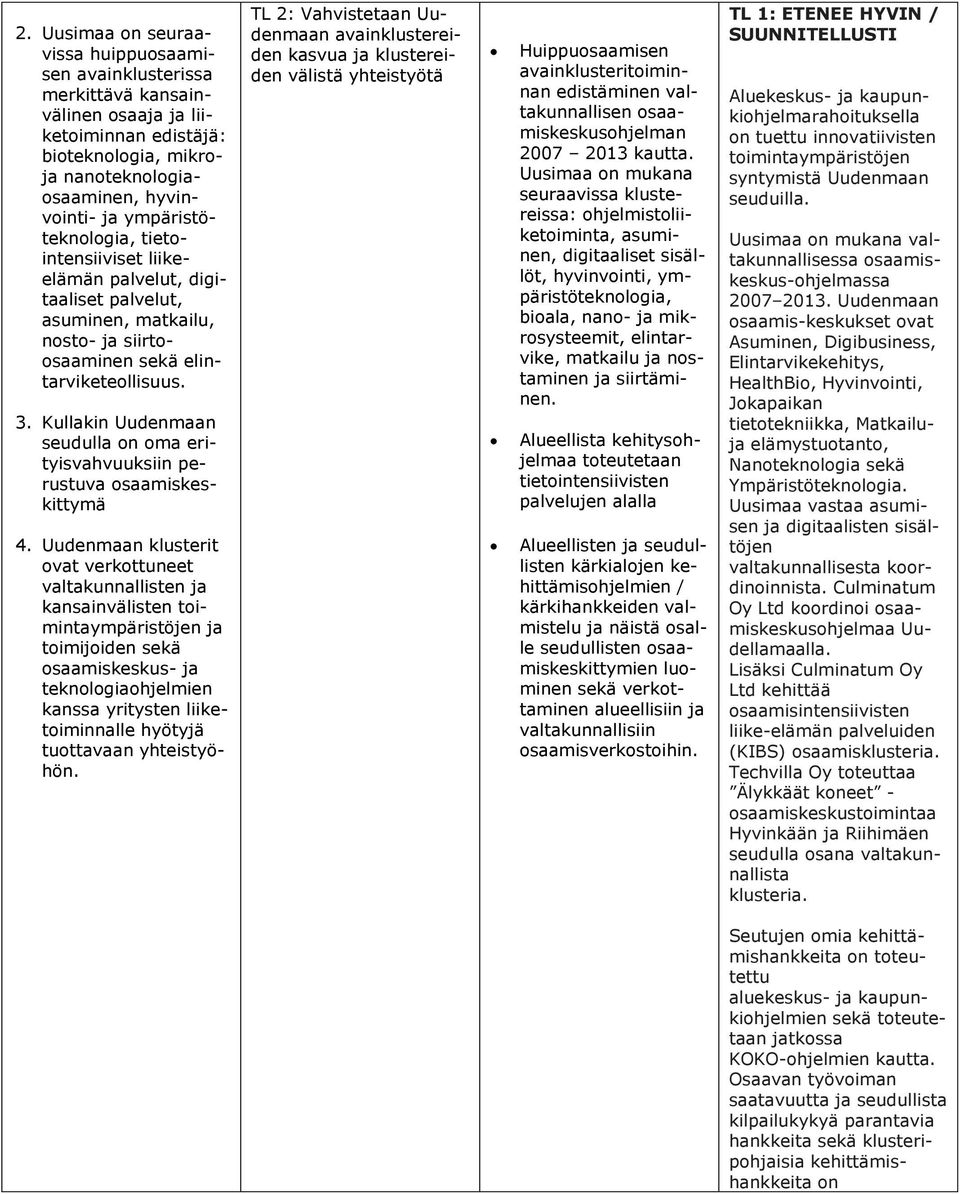 Kullakin Uudenmaan seudulla on oma erityisvahvuuksiin perustuva osaamiskeskittymä 4.