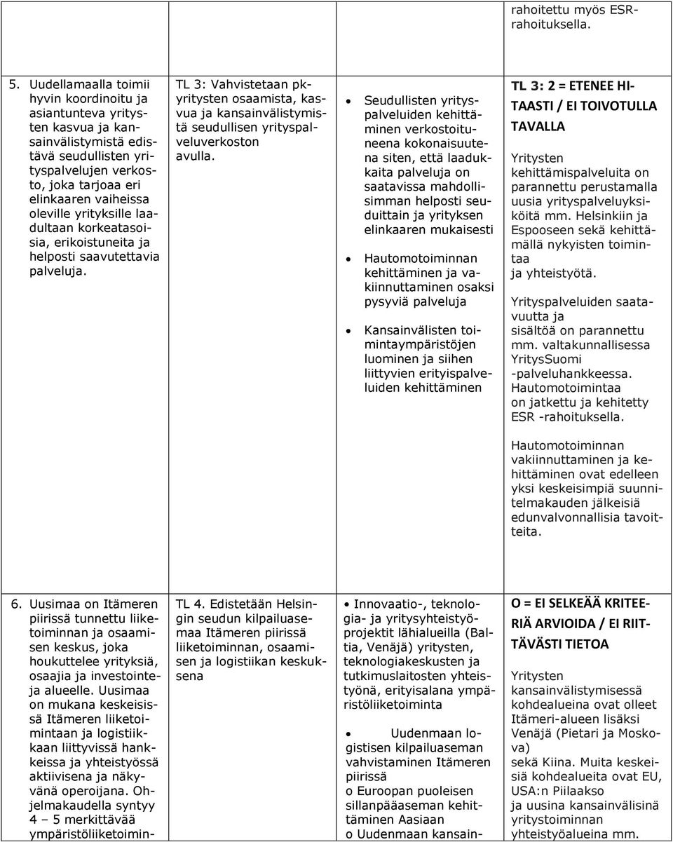 yrityksille laadultaan korkeatasoisia, erikoistuneita ja helposti saavutettavia palveluja.