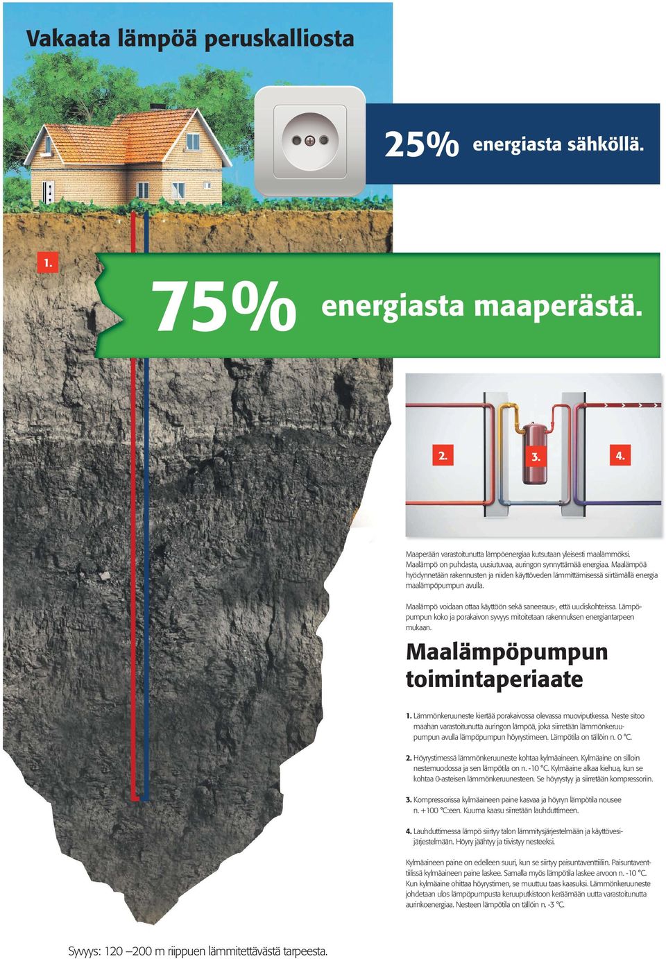 Maalämpö voidaan ottaa käyttöön sekä saneeraus-, että uudiskohteissa. Lämpöpumpun koko ja porakaivon syvyys mitoitetaan rakennuksen energiantarpeen mukaan. Maalämpöpumpun toimintaperiaate 1.