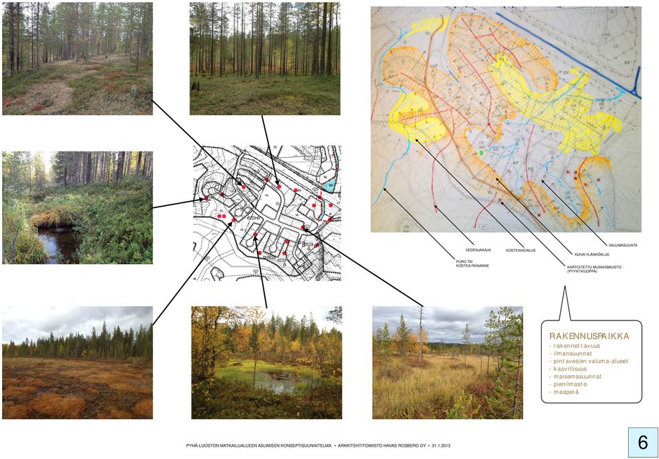 RAKENNUSAIKKA - rakennettavuus - ilmansuunnat - pintavesien