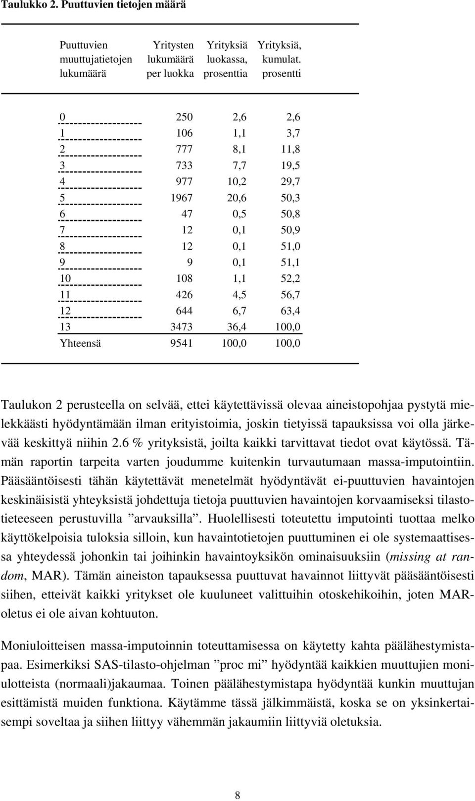 63,4 13 3473 36,4 100,0 Yhteensä 9541 100,0 100,0 Taulukon 2 perusteella on selvää, ettei käytettävissä olevaa aineistopohjaa pystytä mielekkäästi hyödyntämään ilman erityistoimia, joskin tietyissä