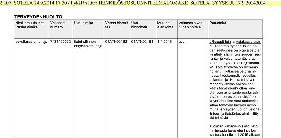 20142014 TERVEYDENHUOLTO Nimikemuuokse Vanha nimike Vakanssinumero Uusi nimike Uusi hinnoielu Vanha hinnoielu Muuosajankoha Vakanssin akiuinen hoiaja Peruselu soellusasianunija 7431420002