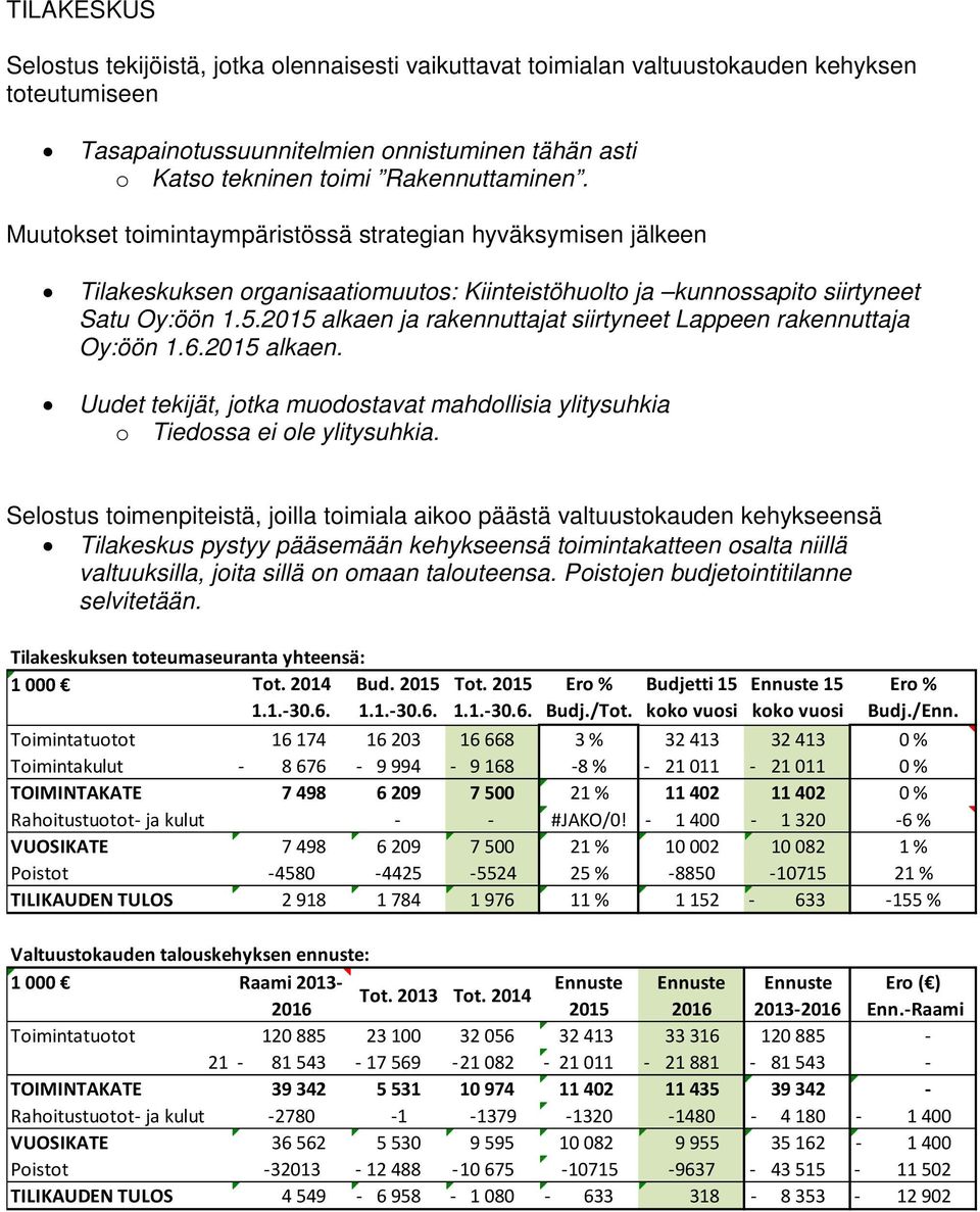2015 alkaen ja rakennuttajat siirtyneet Lappeen rakennuttaja Oy:öön 1.6.2015 alkaen. Uudet tekijät, jotka muodostavat mahdollisia ylitysuhkia o Tiedossa ei ole ylitysuhkia.
