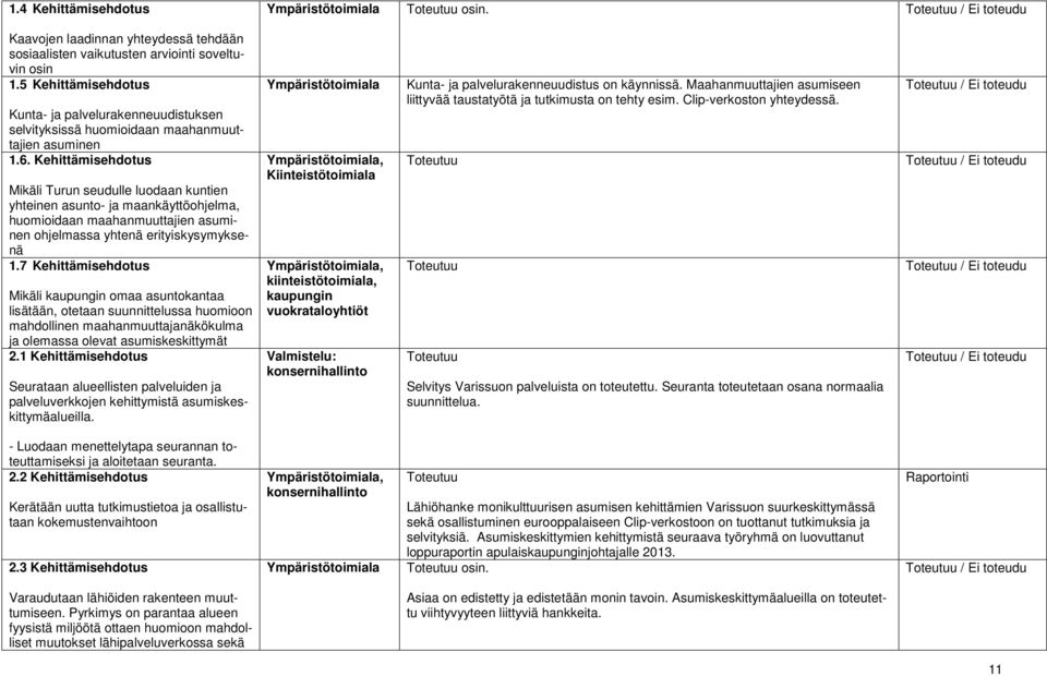 Kehittämisehdotus Mikäli Turun seudulle luodaan kuntien yhteinen asunto- ja maankäyttöohjelma, huomioidaan maahanmuuttajien asuminen ohjelmassa yhtenä erityiskysymyksenä 1.