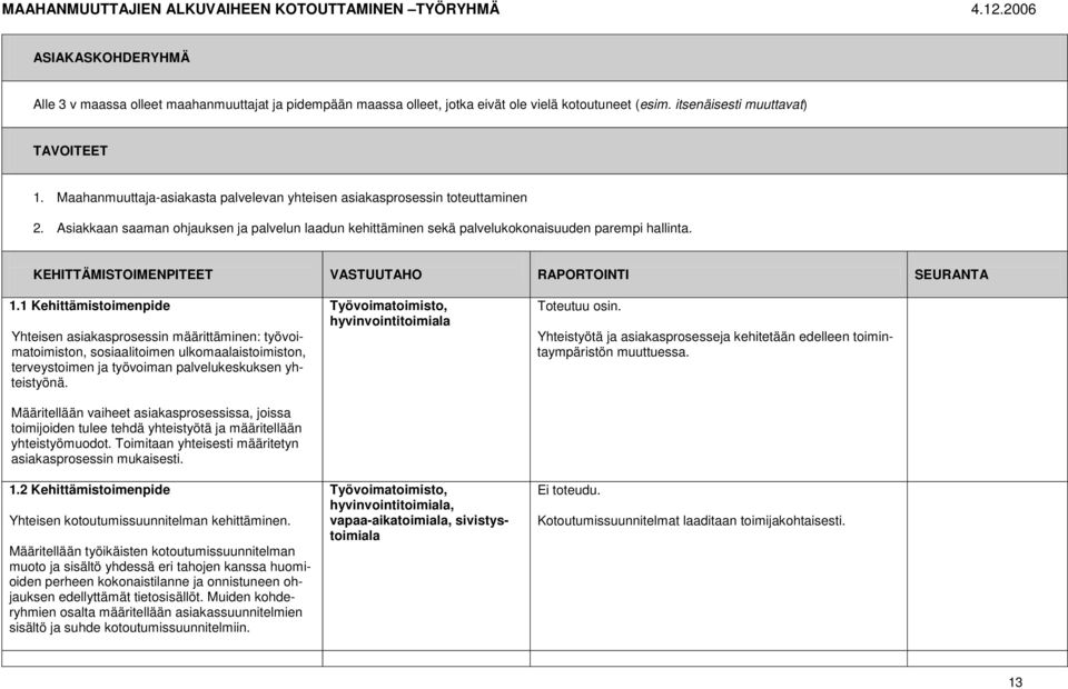 Asiakkaan saaman ohjauksen ja palvelun laadun kehittäminen sekä palvelukokonaisuuden parempi hallinta. KEHITTÄMISTOIMENPITEET VASTUUTAHO RAPORTOINTI SEURANTA 1.