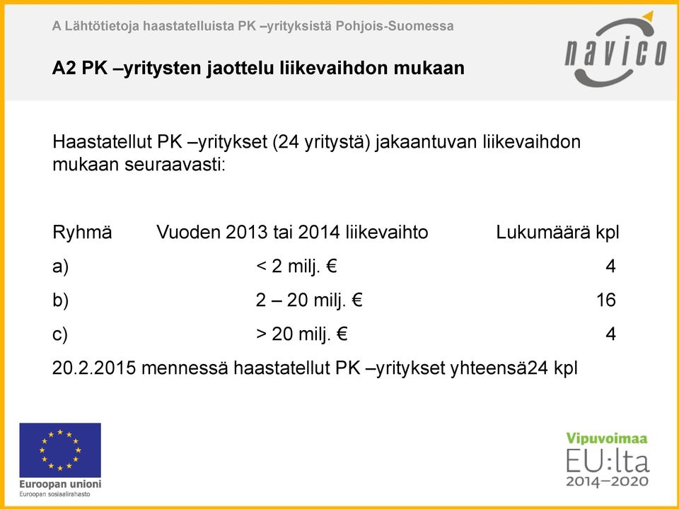 mukaan seuraavasti: Ryhmä Vuoden 2013 tai 2014 liikevaihto Lukumäärä kpl a) < 2 milj.